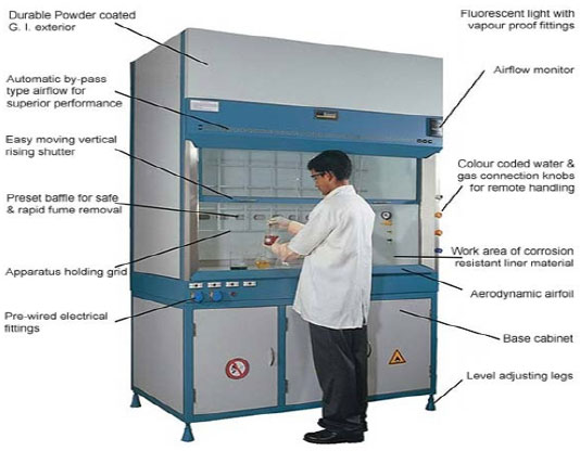 Parts Of A Fume Hood